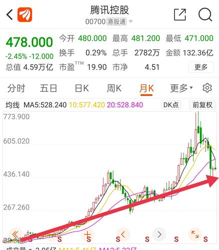 腾讯财经股票行情中心,腾讯财经凯发k8国际登录官网